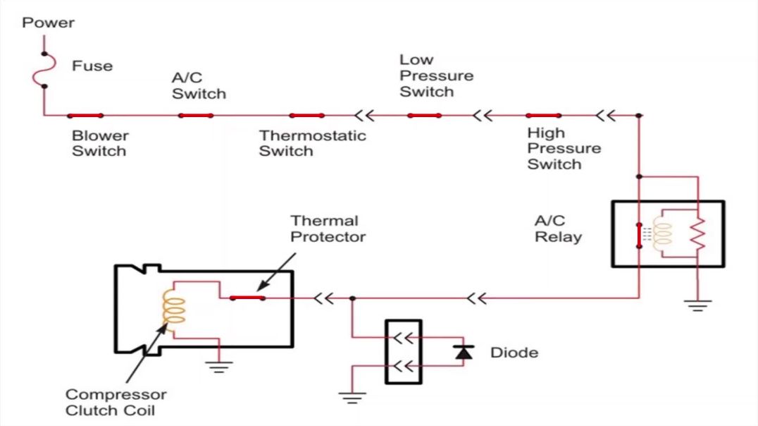 HVAC Electrical Circuit Troubleshooting, Dos and Don'ts
